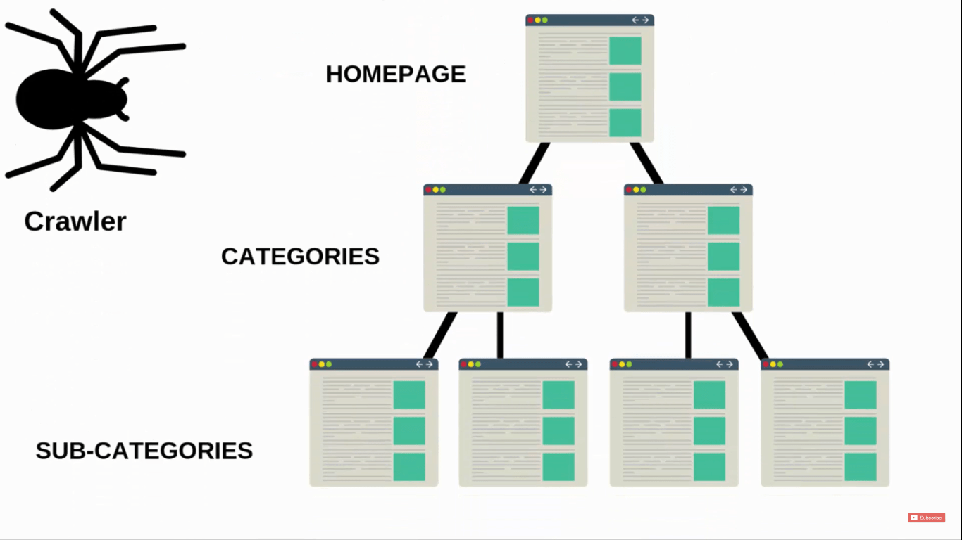 What is SEO and how does it work