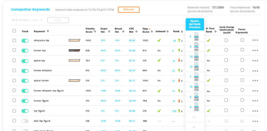 Viral Launch Keywords Tracking