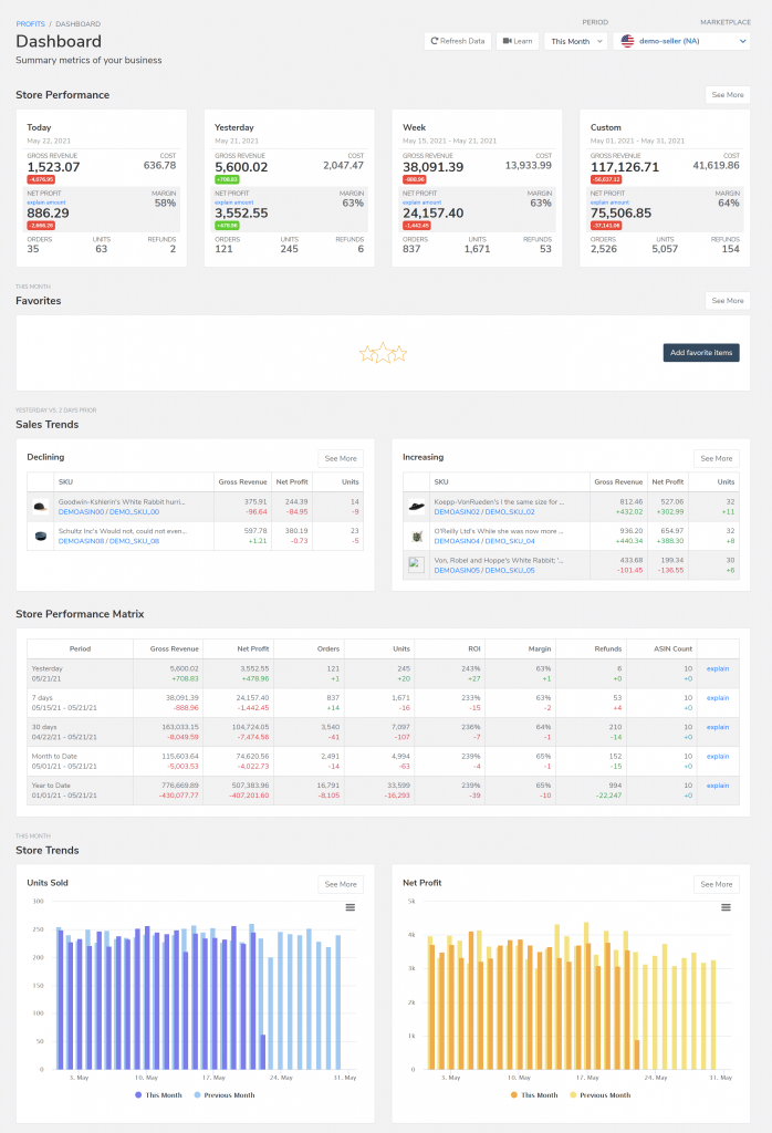Helium 10 profits dashboard