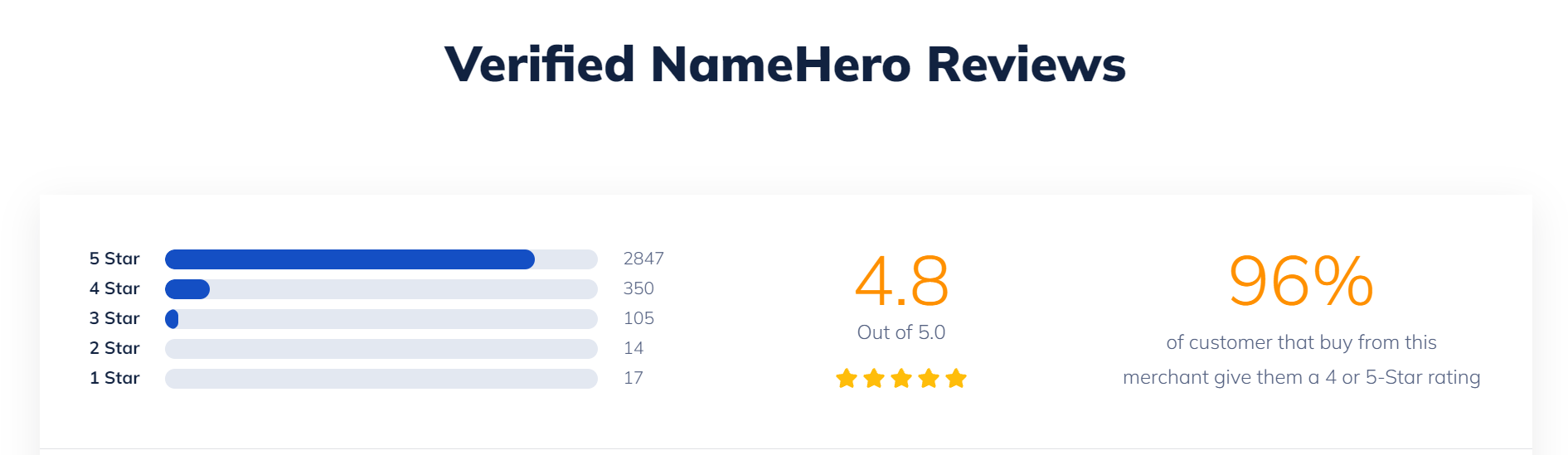 NameHero Black Friday Deals