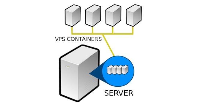 Different Types of Web Hosting and Their Cost