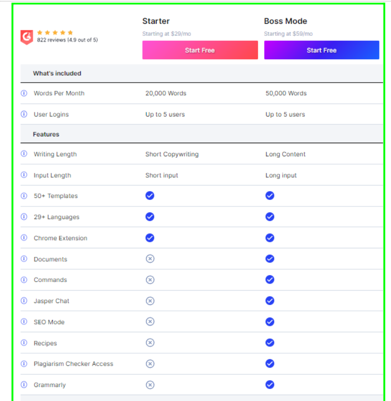 Jasper New Pricing Plan