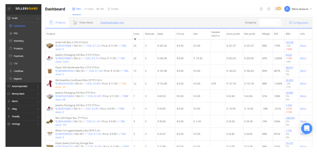 Sellerboard Dashboard all the information