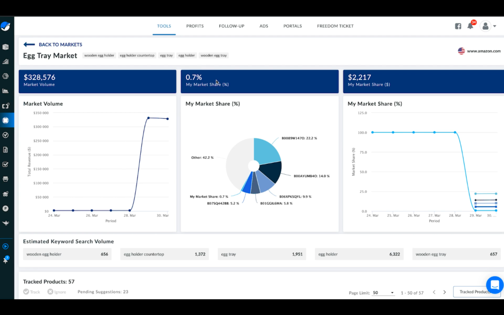 Analytics - Helium 10