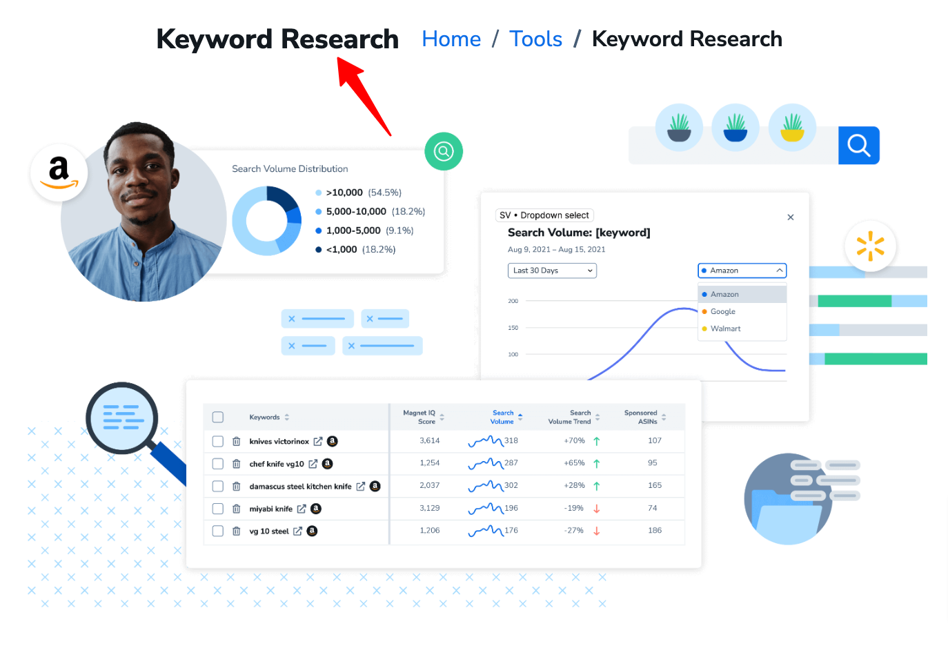 Helium 10 - Keyword Research