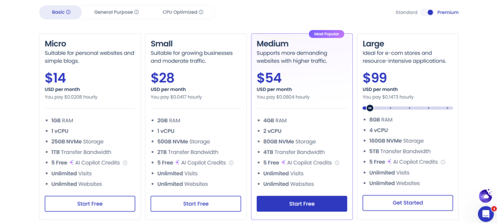 Cloudways pricing