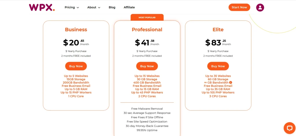 WPX Hosting Price for WordPress