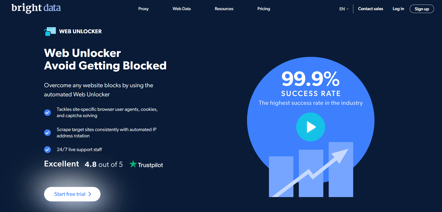 Bright Data Web Unlocker