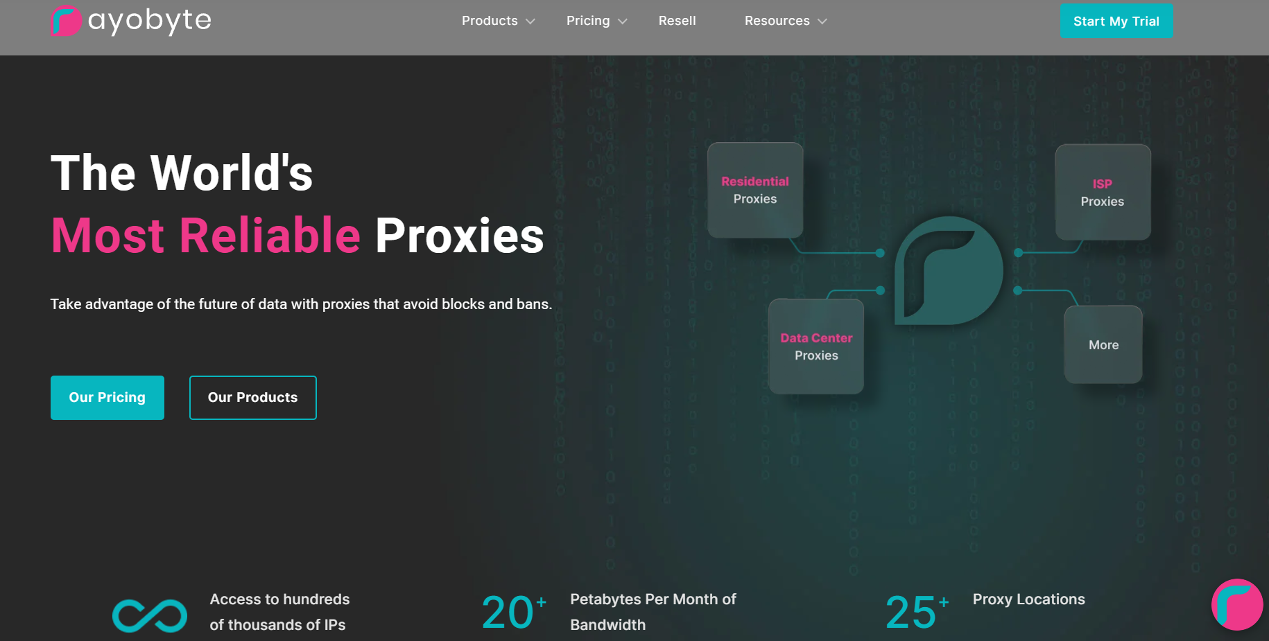 Rayobyte Proxy Service