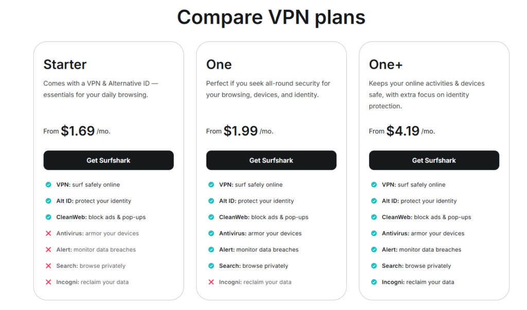 Surfshark pricing