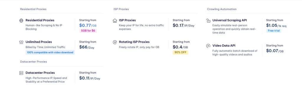 Lunaproxy Pricing Overview