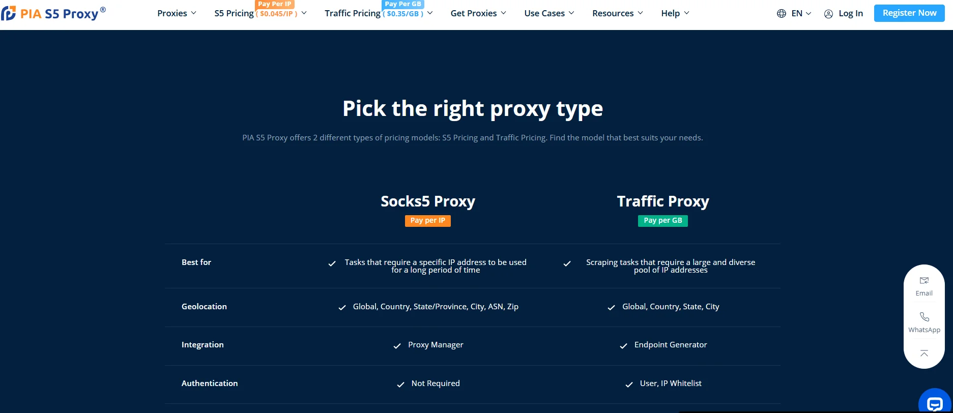 Pia s5 Proxy Pricing overview 