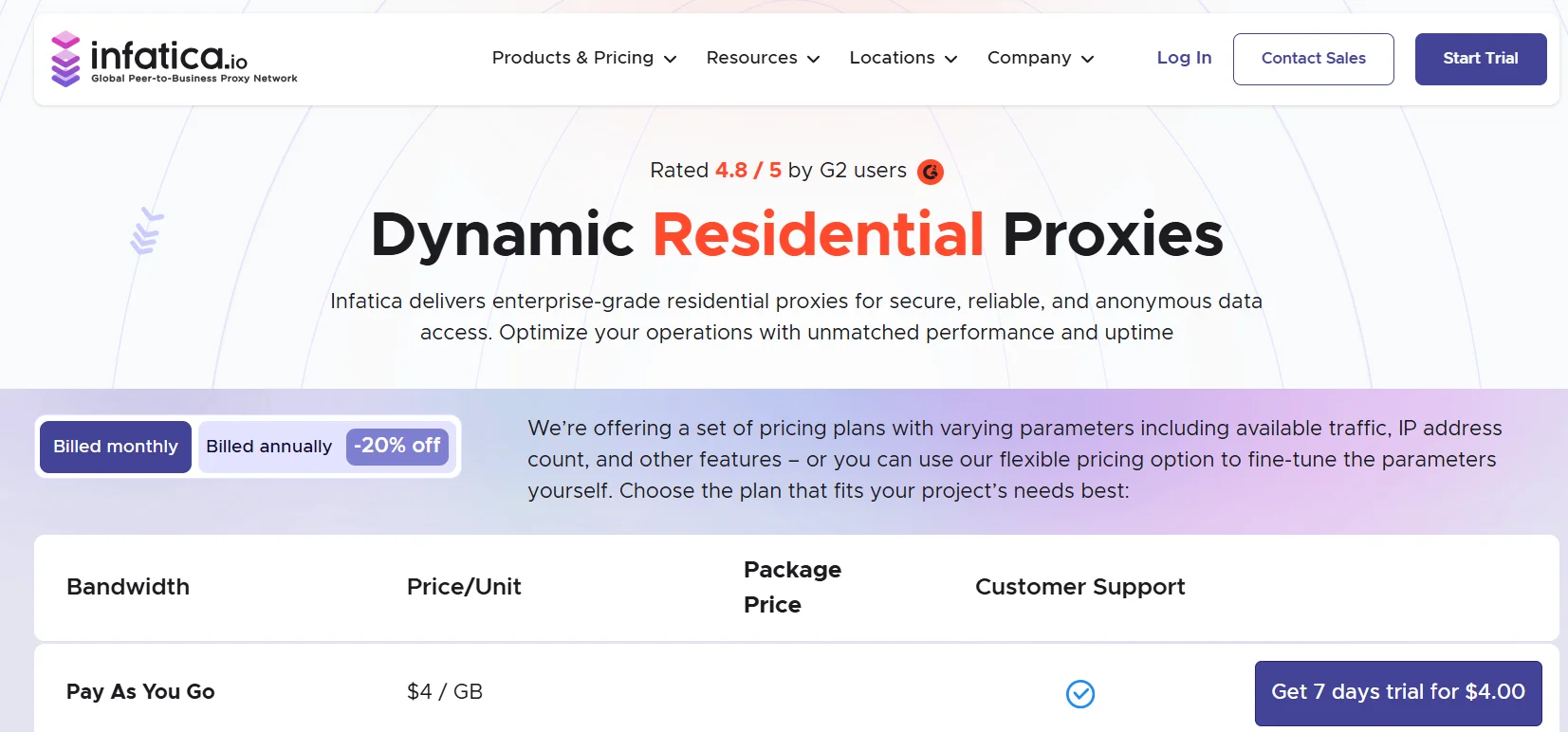 Infatica residential Proxies