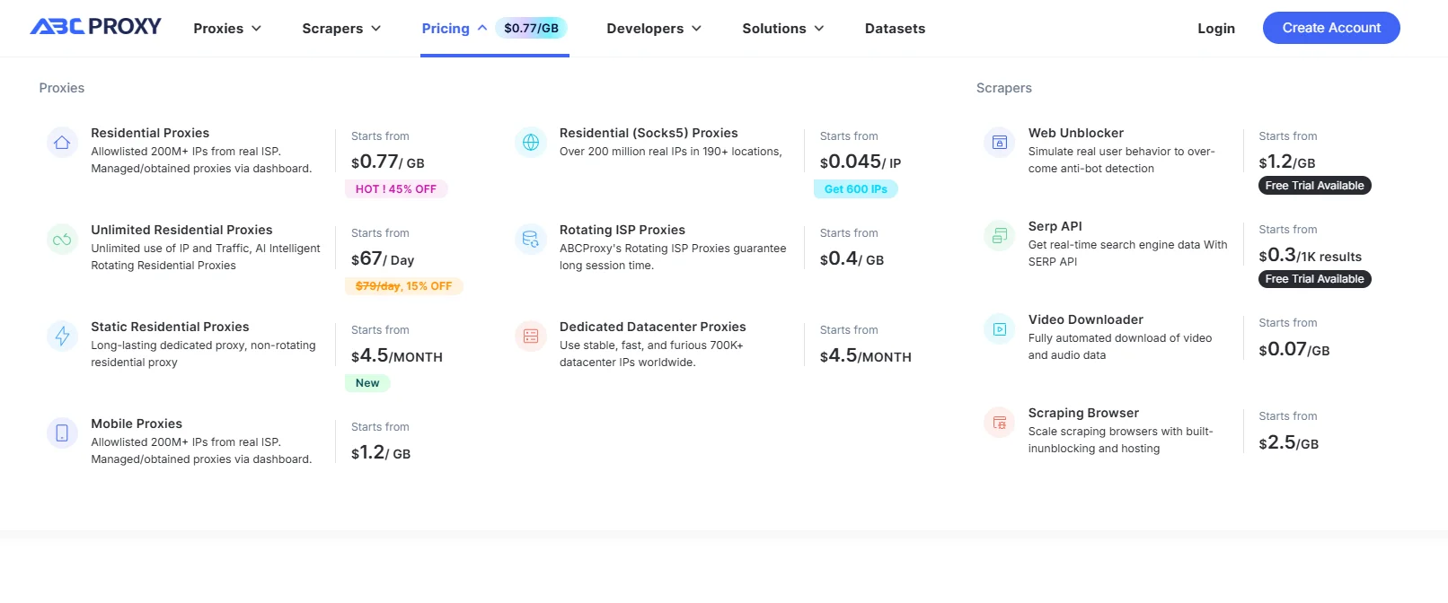 ABC Proxy Pricing Overview ABC Proxy Pricing Overview