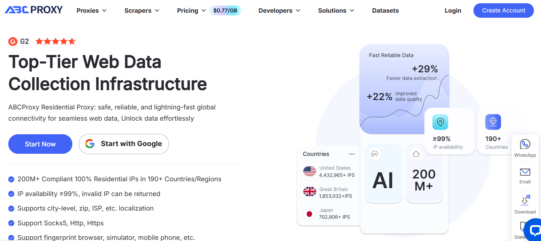 Abc Proxy Review