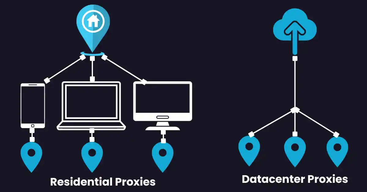 datacenter proxies vs residential proxies