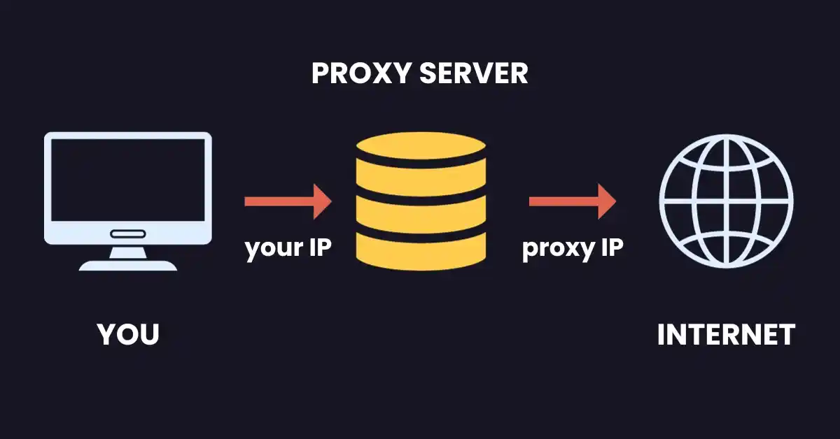 forward proxy