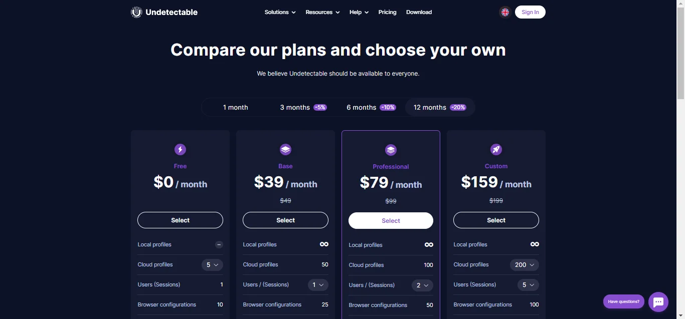 undetectable pricing