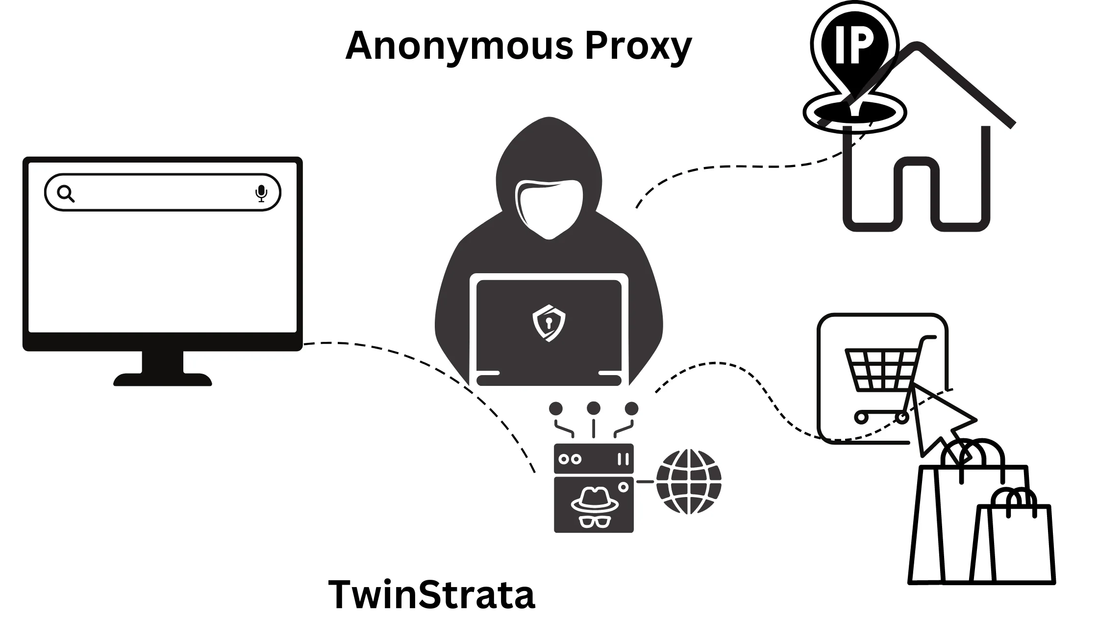 Anonymous Proxy