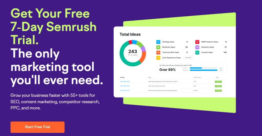 Semrush Free Trial 