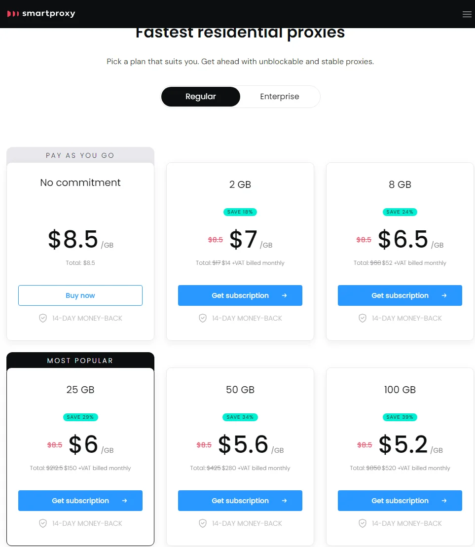 smartproxy residential pricing