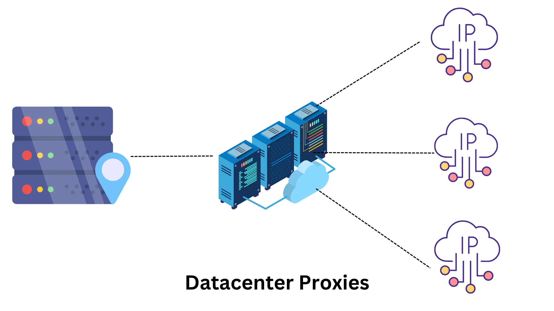 Datacenter Proxies