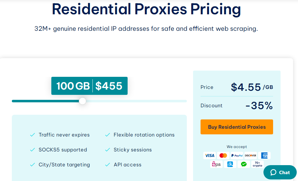 iproyal residential proxies pricing