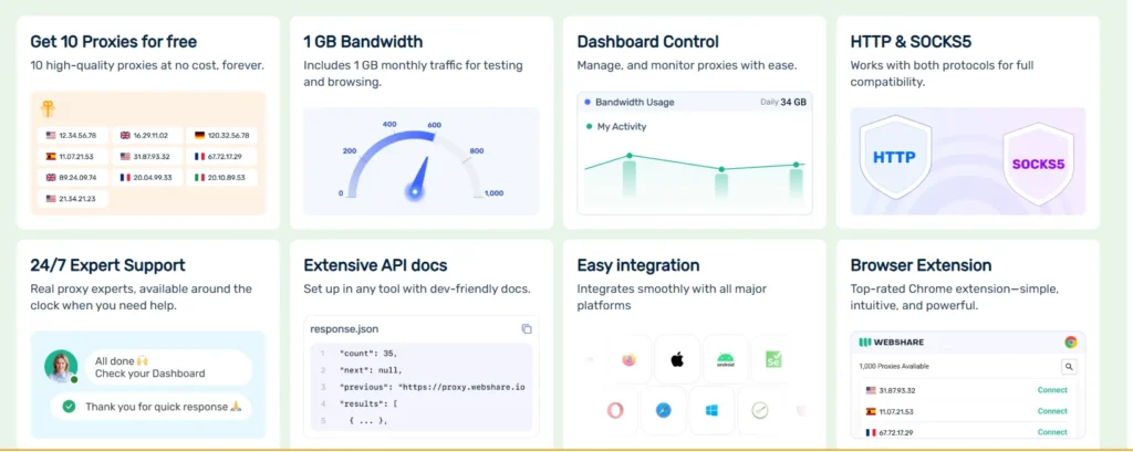 Webshare Free Proxies 