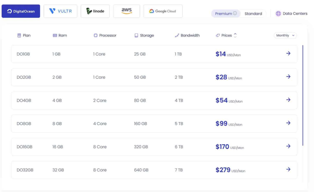 Cloudways Pricing