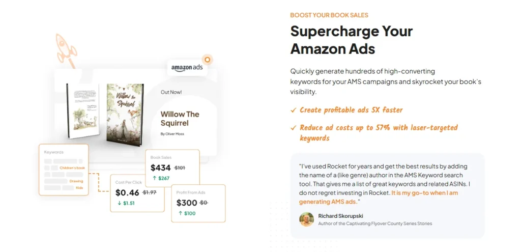 Publisher rocket Amazon Ads