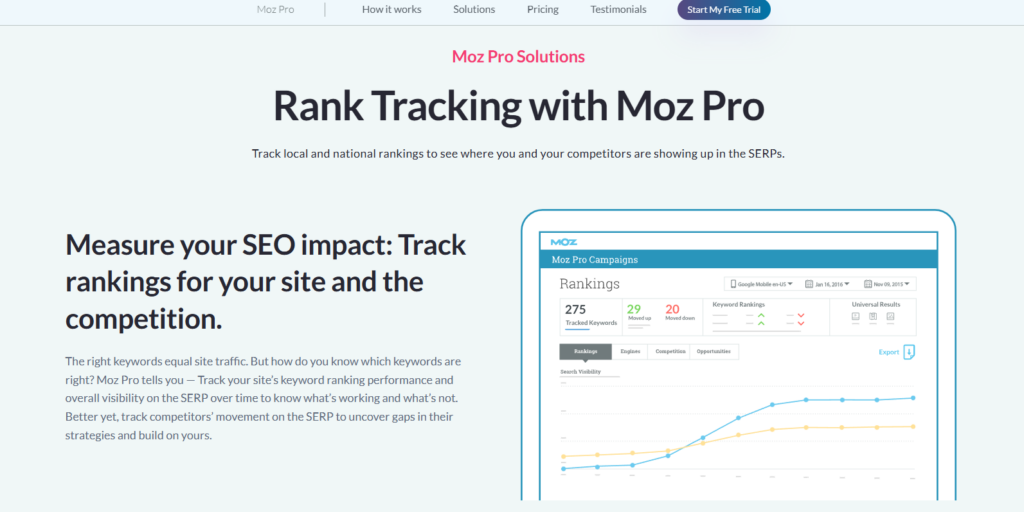 Moz Pro Rank Tracking
