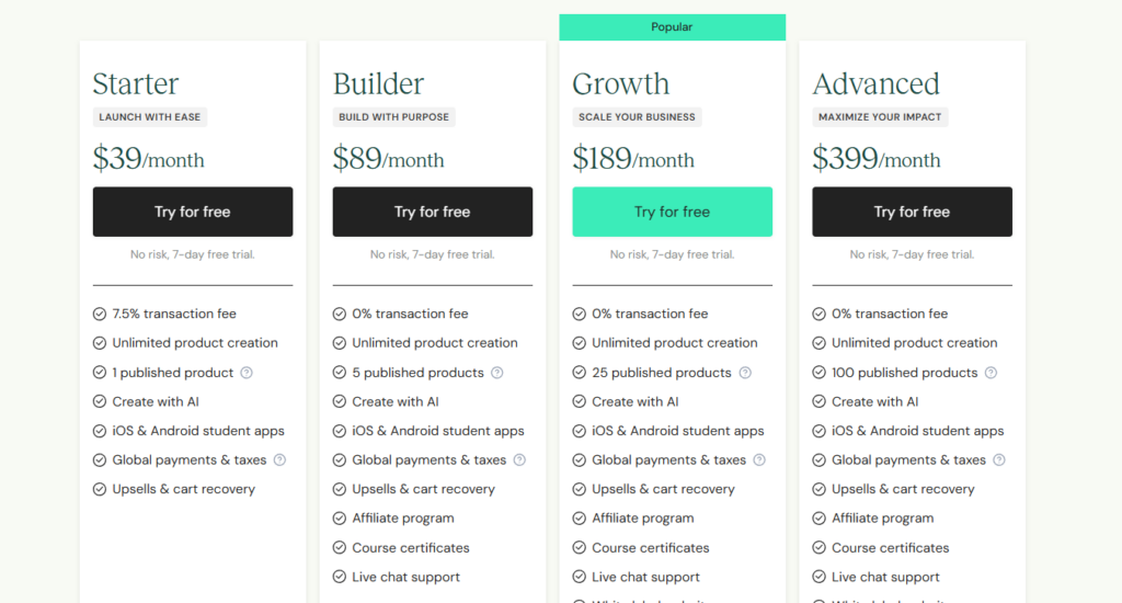 Teachable Pricing Plans in 2025