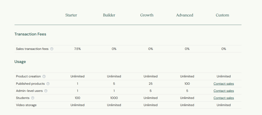 Why I Chose the Pro (Now Growth) Plan?