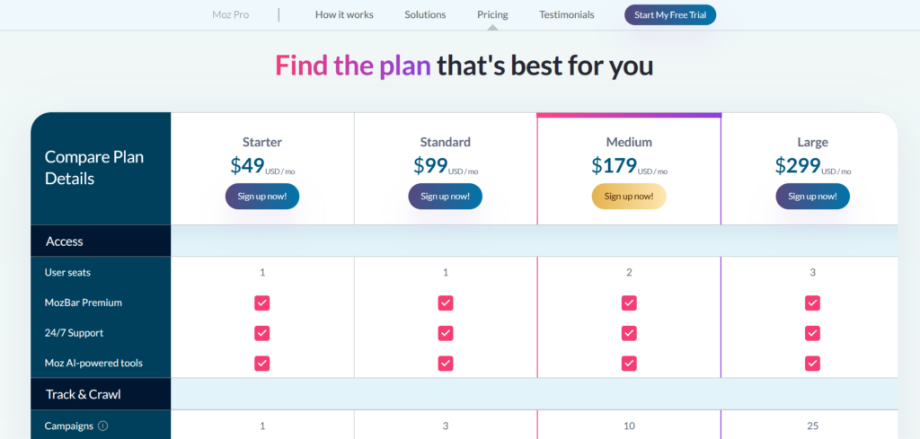 moz pricing