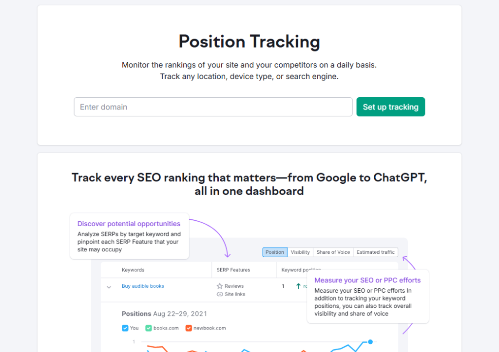 Semrush Position Tracking
