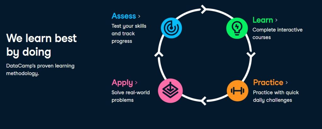 datacamp learning methodology
