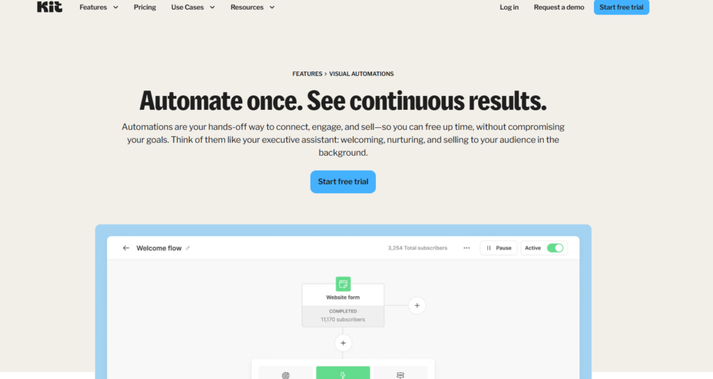 Kit Email Sequences & Automation