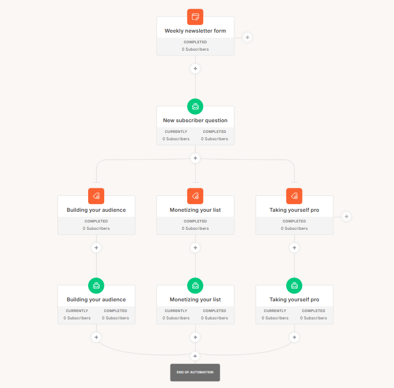Kit Review - Visual Automations