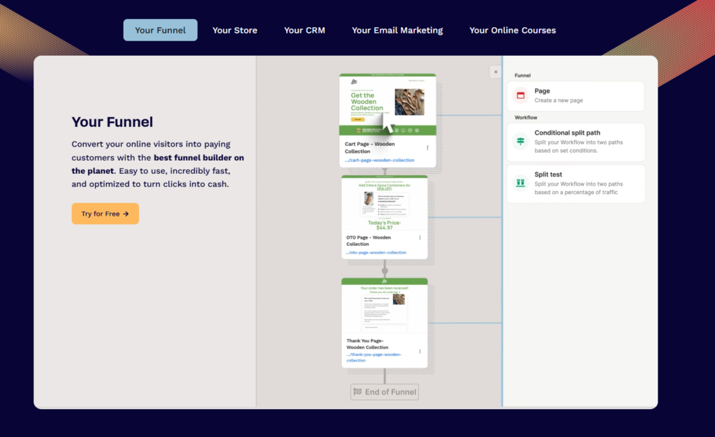 ClickFunnels Funnel Builder