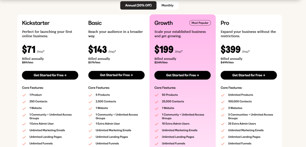 Kajabi's Pricing Plans