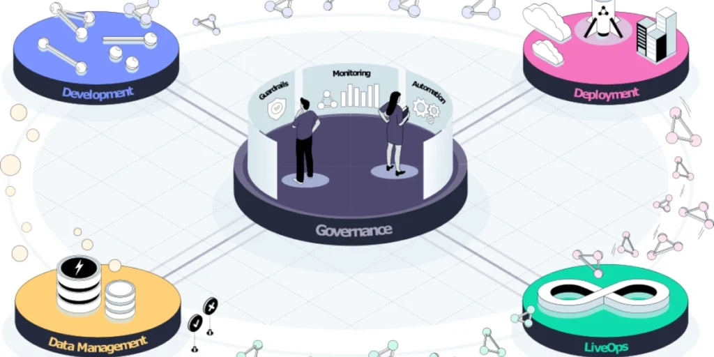 GenAI Deployment boosts business