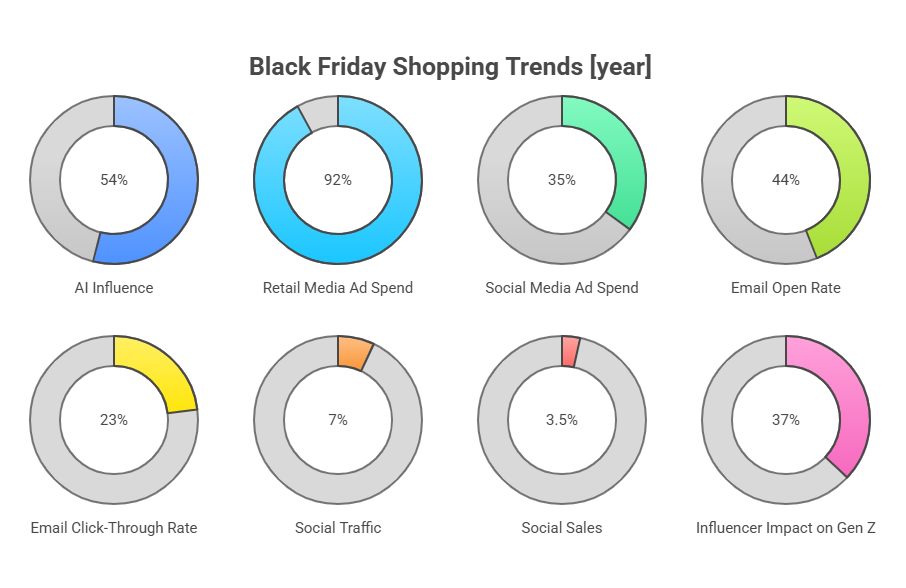 Black Friday Shopping Trends