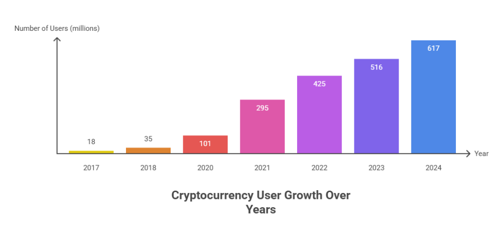 Cryptocurrency Statistics: The Crypto Boom