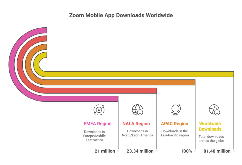 Zoom Downloads