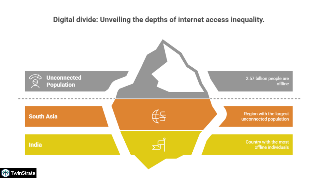 The Unconnected Population