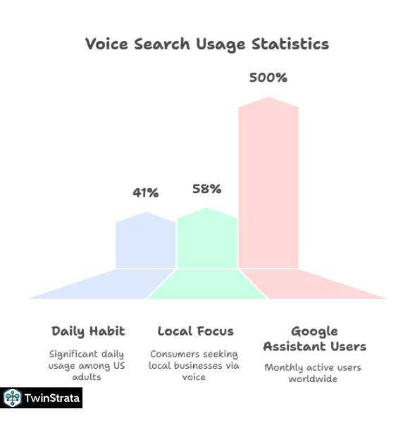 Google Voice Search