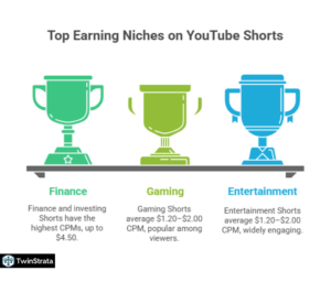 YouTube Shorts Statistics 2026: Users, Growth, and more