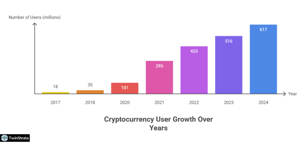 Cryptocurrency Statistics: The Crypto Boom
