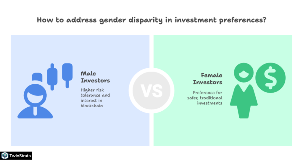 Blockchain User Demographics