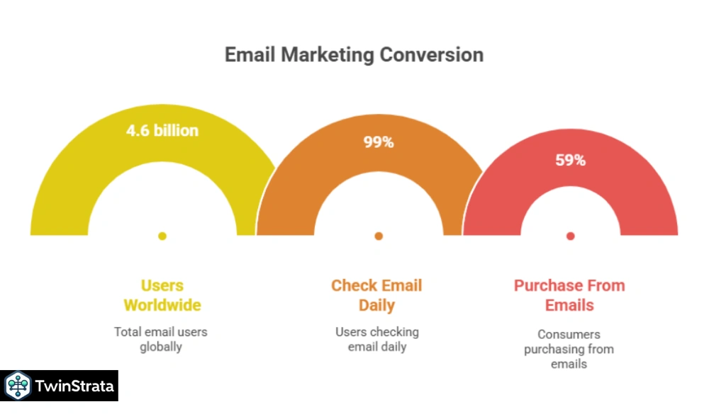 Email Marketing Statistics